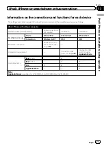 Preview for 71 page of Pioneer AVIC-F60DAB Operation Manual