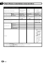 Preview for 72 page of Pioneer AVIC-F60DAB Operation Manual