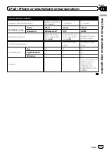 Preview for 73 page of Pioneer AVIC-F60DAB Operation Manual