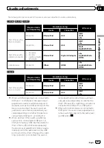 Preview for 151 page of Pioneer AVIC-F60DAB Operation Manual