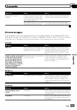 Preview for 185 page of Pioneer AVIC-F60DAB Operation Manual