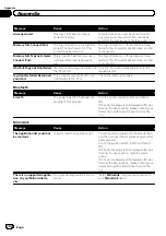 Preview for 188 page of Pioneer AVIC-F60DAB Operation Manual