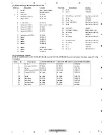 Preview for 89 page of Pioneer AVIC-F700BT/XS/EW5 Servise Manual