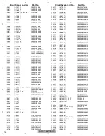 Preview for 144 page of Pioneer AVIC-F700BT/XS/EW5 Servise Manual