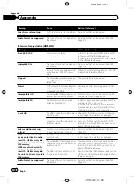 Preview for 188 page of Pioneer AVIC-F70BT Operation Manual