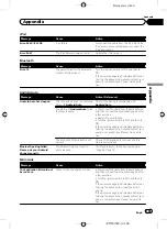 Предварительный просмотр 189 страницы Pioneer AVIC-F70BT Operation Manual