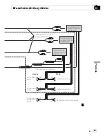 Preview for 99 page of Pioneer AVIC-F710BT Installation Manual