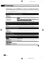 Preview for 148 page of Pioneer AVIC-F80DAB Installation Manual