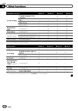 Preview for 168 page of Pioneer AVIC-F8430BT Operation Manual