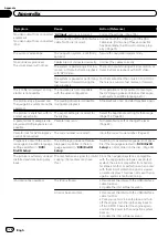 Preview for 172 page of Pioneer AVIC-F8430BT Operation Manual