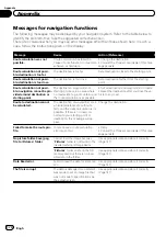 Preview for 174 page of Pioneer AVIC-F8430BT Operation Manual