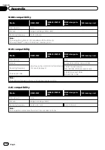 Preview for 188 page of Pioneer AVIC-F8430BT Operation Manual