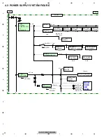 Предварительный просмотр 32 страницы Pioneer AVIC-F900BT/XS/EW5 Service Manual