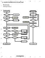 Предварительный просмотр 38 страницы Pioneer AVIC-F900BT/XS/EW5 Service Manual