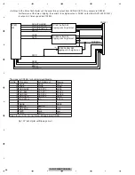 Предварительный просмотр 56 страницы Pioneer AVIC-F900BT/XS/EW5 Service Manual