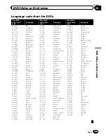 Preview for 105 page of Pioneer AVIC-F930BT Operation Manual