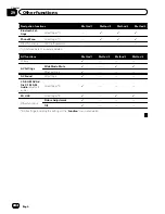 Preview for 170 page of Pioneer AVIC-F930BT Operation Manual