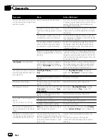 Preview for 172 page of Pioneer AVIC-F930BT Operation Manual