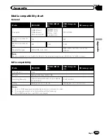 Preview for 189 page of Pioneer AVIC-F930BT Operation Manual