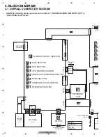 Preview for 28 page of Pioneer AVIC-F930BT Service Manual