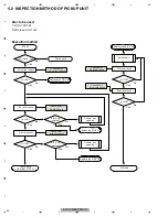 Preview for 54 page of Pioneer AVIC-F930BT Service Manual