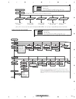 Preview for 143 page of Pioneer AVIC-F930BT Service Manual