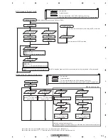 Preview for 145 page of Pioneer AVIC-F930BT Service Manual