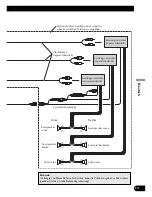 Preview for 71 page of Pioneer AVIC-HD1BT Installation Manual