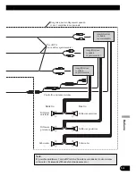 Preview for 127 page of Pioneer AVIC-HD1BT Installation Manual