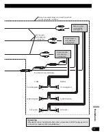 Preview for 155 page of Pioneer AVIC-HD1BT Installation Manual