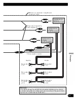 Предварительный просмотр 105 страницы Pioneer AVIC-HD3 Installation Manual