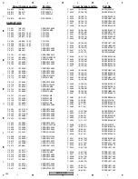 Preview for 147 page of Pioneer AVIC-HD3 Service Manual