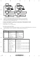 Preview for 213 page of Pioneer AVIC-HD3 Service Manual