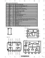 Preview for 244 page of Pioneer AVIC-HD3 Service Manual