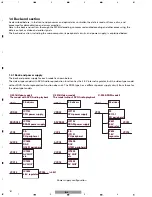 Preview for 301 page of Pioneer AVIC-HD3 Service Manual