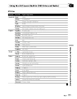 Preview for 101 page of Pioneer AVIC-HD3II Operation Manual