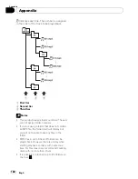 Preview for 182 page of Pioneer AVIC-HD3II Operation Manual