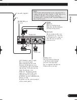 Preview for 9 page of Pioneer AVIC N1 - Navigation System With DVD player Installation Manual