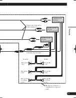 Preview for 45 page of Pioneer AVIC N2 - Navigation System With DVD player Installation Manual