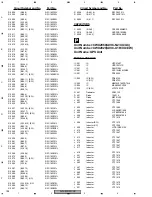 Предварительный просмотр 184 страницы Pioneer AVIC-N2 Service Manual