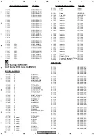 Предварительный просмотр 186 страницы Pioneer AVIC-N2 Service Manual