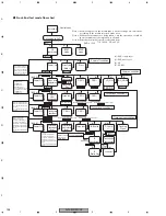 Предварительный просмотр 194 страницы Pioneer AVIC-N2 Service Manual