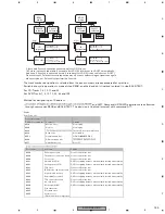 Предварительный просмотр 195 страницы Pioneer AVIC-N2 Service Manual