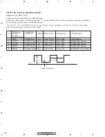 Предварительный просмотр 200 страницы Pioneer AVIC-N2 Service Manual