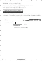 Предварительный просмотр 206 страницы Pioneer AVIC-N2 Service Manual