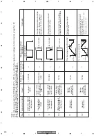 Предварительный просмотр 220 страницы Pioneer AVIC-N2 Service Manual