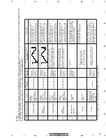 Предварительный просмотр 221 страницы Pioneer AVIC-N2 Service Manual