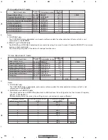 Предварительный просмотр 224 страницы Pioneer AVIC-N2 Service Manual