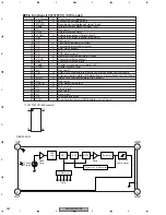 Предварительный просмотр 282 страницы Pioneer AVIC-N2 Service Manual