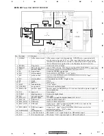 Предварительный просмотр 291 страницы Pioneer AVIC-N2 Service Manual